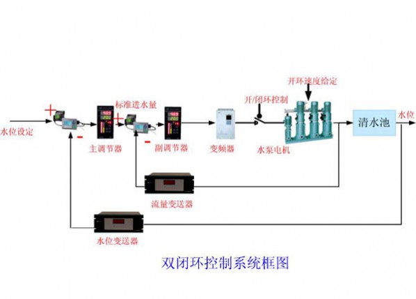大、中型企業(yè)工藝給水、循環(huán)水系統(tǒng)