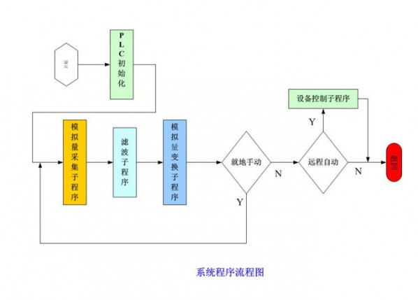 大、中型企業(yè)工藝給水、循環(huán)水系統(tǒng)